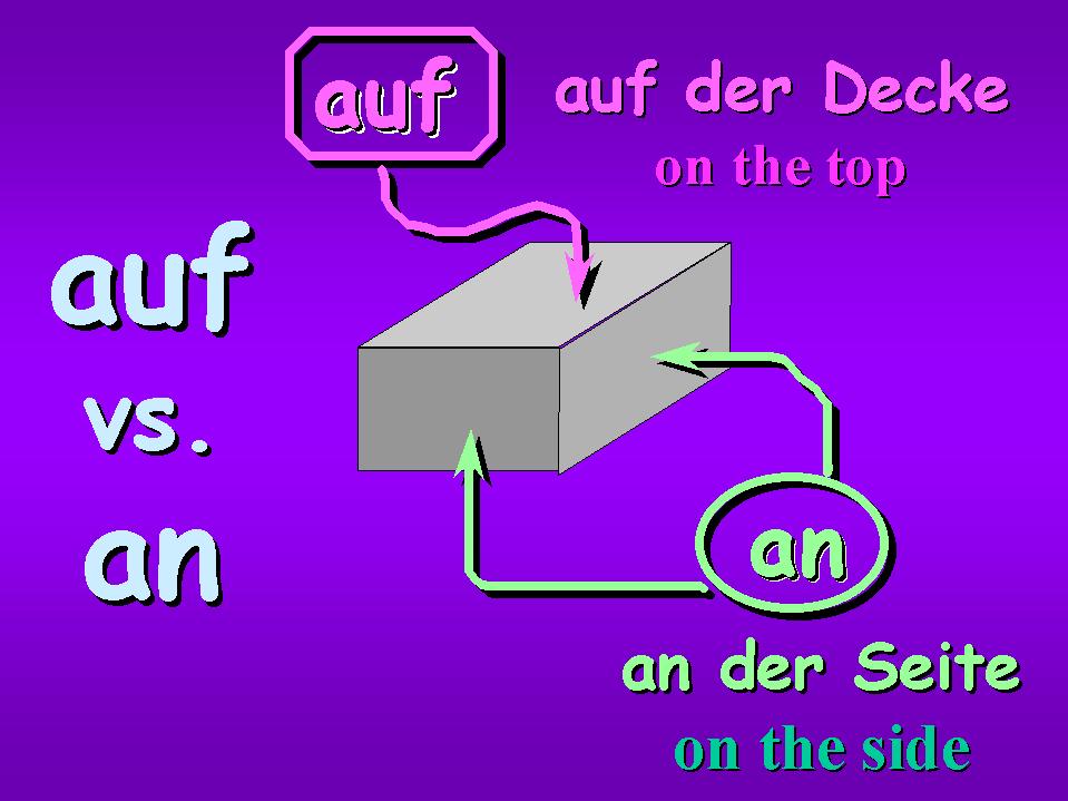 use 'auf' for horizontal surfaces          use 'an' for vertical surfaces