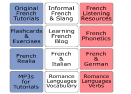 Niuolahiki Distance Learning