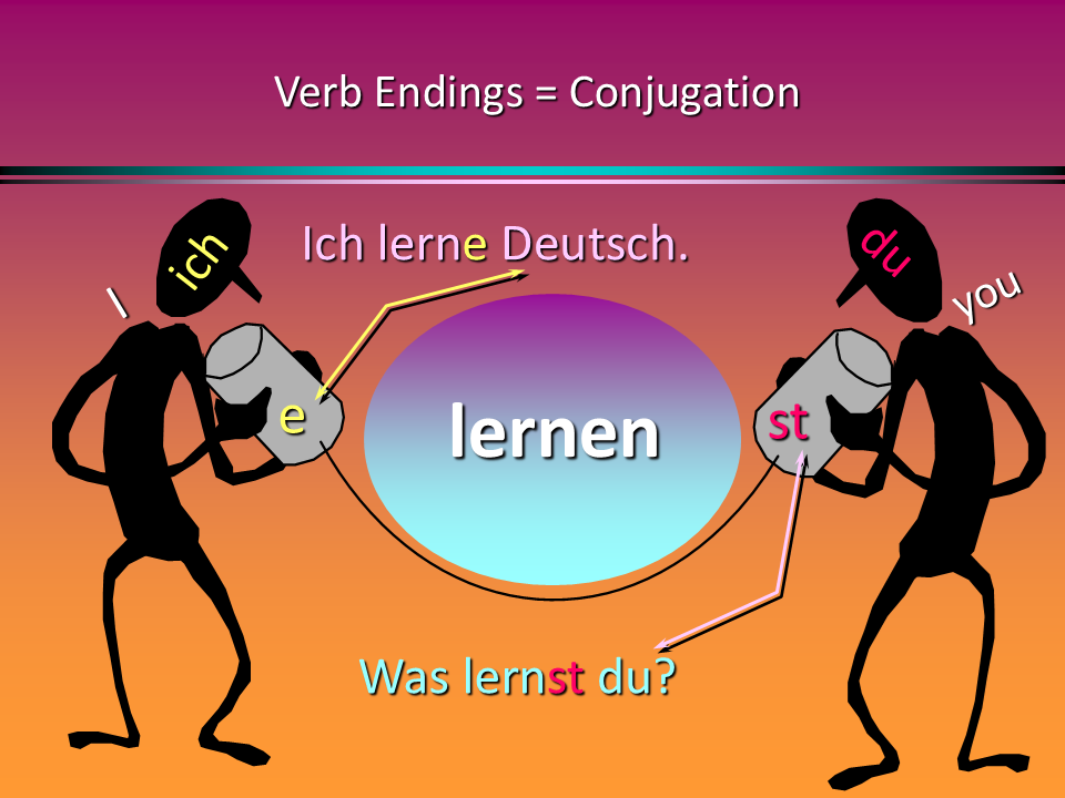 Conjugation