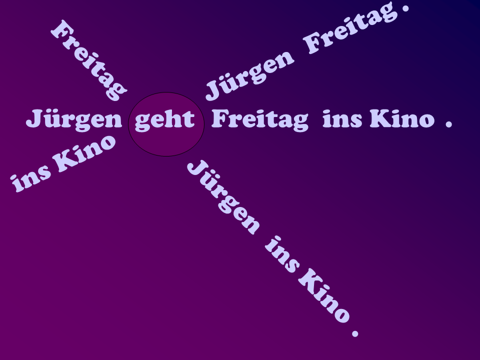 syntax 2
